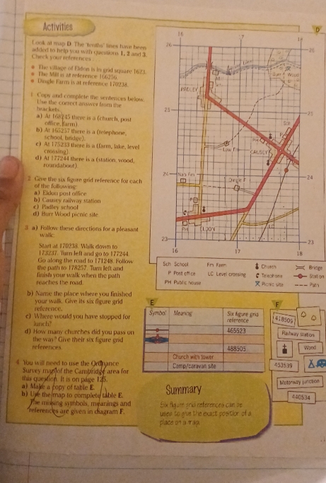 Activities 
Look at map D. The "tenths" lines have been 
Check your references added to help you with questions 1. 2 and 36
The village of Eldon is in grid square 1623. 
The Mill is at reference 166256
Dingle Farm is at reference 170238. 
l Copy and complete the sentences below. 
hrackets Use the correct answer from the 
5 
a) At 16845 there is a (church, post 
office. Farm) 
b) At 165257 there is a (telephone. 
school, bridge). 
c) Al 175233 there is a (farm, lake, level 
crossing]. 
d) At 177244 there is a (station, wood, 
roundabout) 
2 Give the six figure grid reference for cach 4 
a Eldon post office of the folluwing 
c) Padley schoo b) Causey railway station 
d) Burr Wood picnic site 
3 a) Follow these directions for a pleasant 
walk: 
3 
Start at 170238. Walk down to 
173237. Turn left and go to 177244. 
Go along the road to 171248. Follow 
the path to 178257. Turn left and Sch School Fm Far Chutch Bridge 
finish your walk when the path P. Post off ce LC Level crassing Te leaome Station 
reaches the road. PH Public house Picait sine __ Phait n 
b) Name the place where you finished 
your walk. Give its six figure grid E 
reference. 
c) Where would you have stopped for Symbo! Meaning Sor fgure grd reference
1418505
lunch? 
d) How many churches did you pass on 465523
Raway station 
the way? Give their six figure grid 
references 488505 Wond 
Church with tower 
You will need to use the Oronance Camp/caravan site 453539
Survey man of the Cambridge area for 
this question. It is on page 125. 
a) Make a copy of table E. Motorway junction 
b) Use the map to complety table E. Summary
40534
The missing symbols, meanings and Six figure grid references can be 
references are given in diagram F. usea to give the exact position of a 
place on amap.