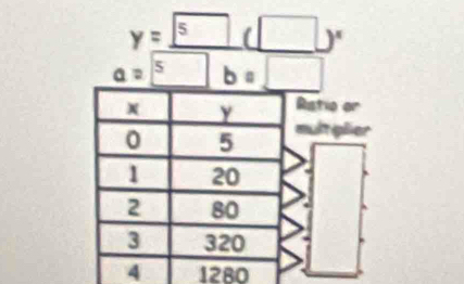 y=_ 5(□ )^x
a=boxed 5b=□
1280