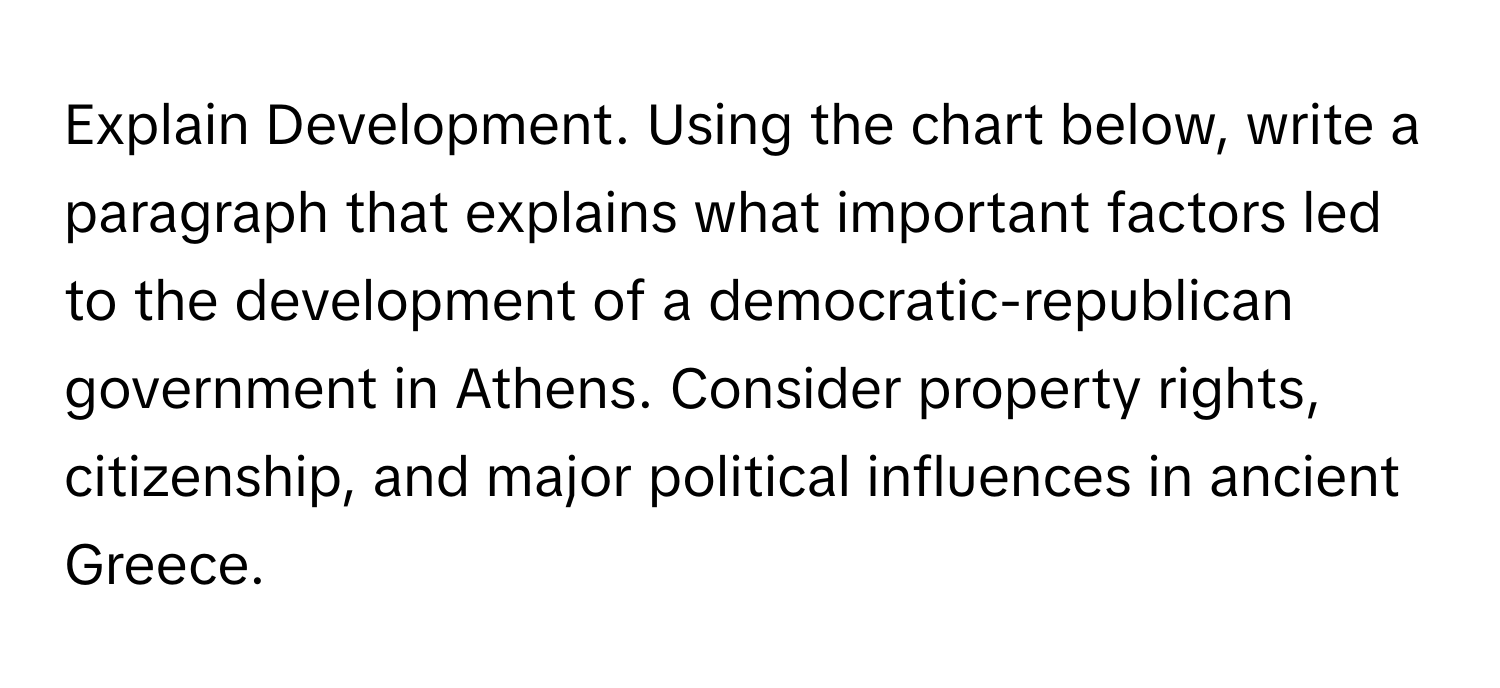 Explain Development. Using the chart below, write a paragraph that explains what important factors led to the development of a democratic-republican government in Athens. Consider property rights, citizenship, and major political influences in ancient Greece.