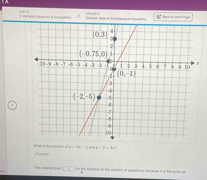 1A
UNIT 6 LESSON 5
2-Variable Equations & Inequalities Solution Sets of Simultaneous Equations Back to Intro Page
<
What is the solution of  y=2x-1 and y-3=4x ?
(1 point)
The ordered pair (□ ,□ ) is the solution to the system of equations because it is the point at
BACK