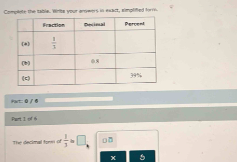 Complete the table. Write your answers in exact, simplified form.
Part: 0 / 6
Part 1 of 6
The decimal form of  1/3  is □