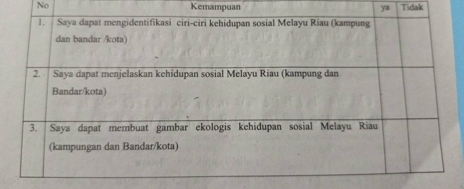 No Kemampuan ya Tidak