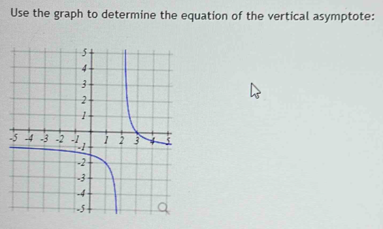 Use the graph to determine the equation of the vertical asymptote: 
-