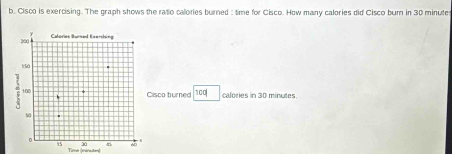 Cisco is exercising. The graph shows the ratio calories burned : time for Cisco. How many calories did Cisco burn in 30 minute
isco burned 100 calories in 30 minutes. 
Time (minutes)