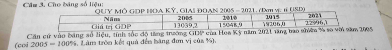 Cho bảng số liệu: 
MÔ GDP HOA KỲ, GIAI ĐOAN 2005 - 2021. (Đơn vị: tỉ USD) 
Căn cứ vào bảng số liệu, tính tốc độ tăng trưởng GDP của Hoa Kỳ năm2005 
(coi 2005=100%. Làm tròn kết quả đến hàng đơn vị của %).