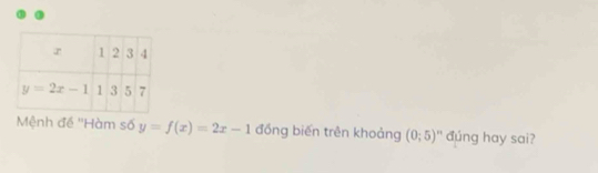 Mệnh đề ''Hàm số y=f(x)=2x-1 đồng biến trên khoảng (0;5) đúng hay sai?