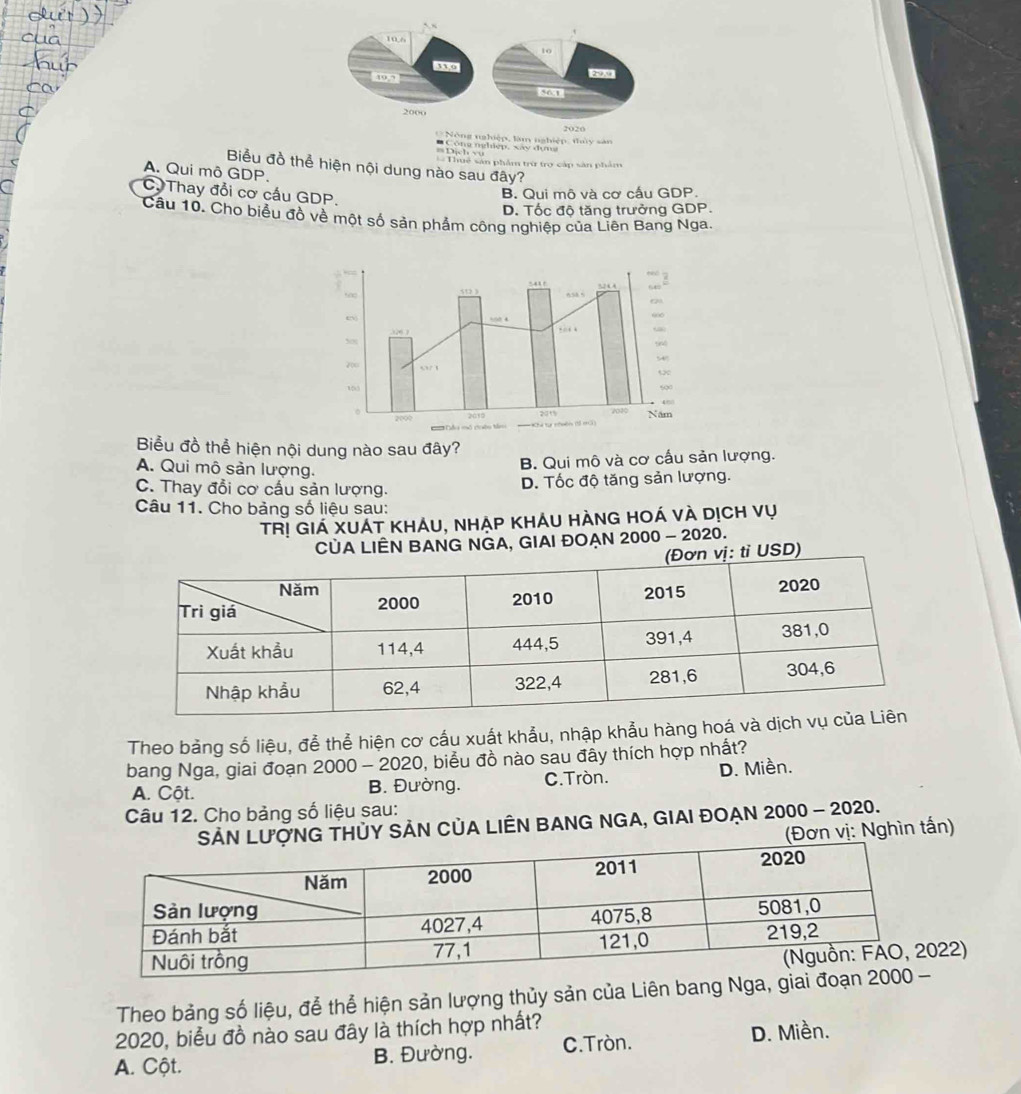 10. 6
33 0
40 -1 29.0
56 - 1
2000
2020
* Nộng nghiệp, làm nghiệp: thủy sản
≡ Dịch vú * Cộng nghiệp, xây dựng
== Thuệ sản phẩm trừ trợ cáp sản phẩm
Biểu đồ thể hiện nội dung nào sau đây?
A. Qui mô GDP.
a
C. Thay đổi cơ cấu GDP.
B. Qui mô và cơ cấu GDP.
D. Tốc độ tăng trưởng GDP.
Câu 10. Cho biểu đồ về một số sản phẩm công nghiệp của Liên Bang Nga.
Biểu đồ thể hiện nội dung nào sau đây?
A. Qui mô sản lượng.
B. Qui mô và cơ cấu sản lượng.
C. Thay đổi cơ cấu sản lượng. D. Tốc độ tăng sản lượng.
Câu 11. Cho bảng số liệu sau:
TRị GIá XUÁT KhÁU, NhẠp khÁu hàng hOá và dịch vụ
CỦA LIÊN BANG NGA, GIAI ĐOẠN 2000 - 2020.
D)
Theo bảng số liệu, để thể hiện cơ cấu xuất khẩu, nhập khẩu hàng hoá và dị
bang Nga, giai đoạn 2000 - 2020, biểu đồ nào sau đầy thích hợp nhất?
A. Cột. B. Đường. C. Tròn. D. Miền.
Câu 12. Cho bảng số liệu sau:
G THỦY SẢN CỦA LIÊN BANG NGA, GIAI ĐOẠN 2000 - 2020.
(Đơn vị: Nghìn tấn)
22)
Theo bảng số liệu, để thể hiện sản lượng thủy sản của Liên bang Nga, g
2020, biểu đồ nào sau đây là thích hợp nhất?
A. Cột. B. Đường. C. Tròn. D. Miền.
