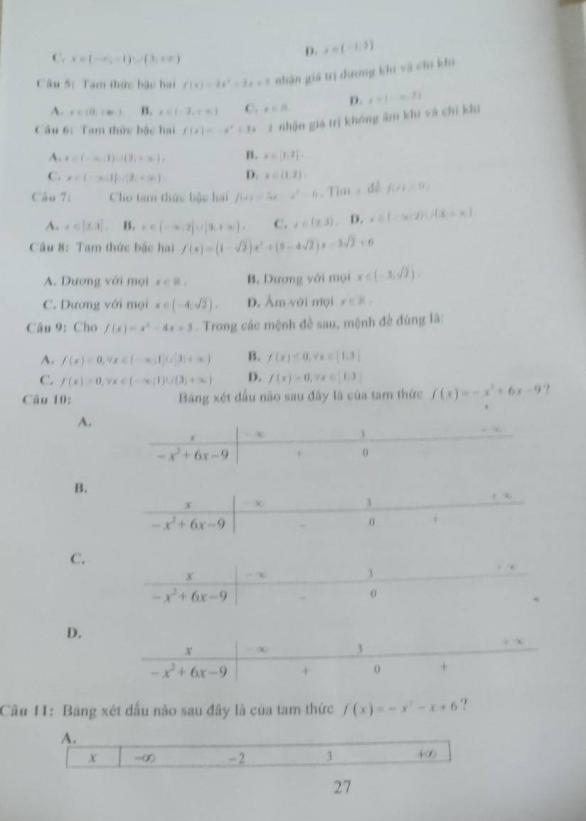 C. x=(-∈fty ,-1)∪ (3,∈fty )
D. x∈ (-1,3)
Câu n_1 Tam thức bậc hai f(x)=2x^2+3x+5 nhận giá trị dương khi và chi khi
A. e=(0,+∈fty ) B. x=(-2,+∈fty ) C. · 08. D. x=(-∈fty ,7)
Câu 6: Tam thức bậc hai f(x)=-x^2+3x-2 nhận giả trị không âm khi và chỉ khi
B.
A. x∈ (-∈fty ,1)∪ (2)=x-1, x∈ [1,2].
D.
C. x∈ (-∈fty ,1]∪ [2,+∈fty ) x∈ (1,2)
Câu 7: Cho tam thức bậc hai f(x)=5x-x^2-6,Tim,def(e)=0.
A. x∈ [2,3]. B. ,c(-∈fty ,2]∪ [3,+∈fty ). C. x∈ (2,3),D,x∈ (-∈fty ,j,(3,+∈fty )
Câu 8: Tam thức bậc hai f(x)=(1-sqrt(2))x^2+(5-4sqrt(2))x-3sqrt(2)+6
A. Dương với mọi x∈ R, B. Dương với mọi x∈ (-3,sqrt(2)).
C. Dương với mọi x∈ (-4,sqrt(2)). D. Âm với mọi x∈ R,
Câu 9: Cho f(x)=x^2-4x+3. Trong các mệnh đề sau, mệnh đề đúng lâ:
A. f(x)<0,forall x∈ (-∈fty ,1]∪ [3;+∈fty ) B. f(x)<0,forall x∈ [1,3]
C. f(x)≥ 0,forall x∈ (-∈fty ;1)∪ (3;+∈fty ) D. f(x)>0,forall x∈ [1,3]
Câu 10: Bảng xét đầu não sau đây là của tam thức f(x)=-x^2+6x-9 '
A.
. ∞
1
-x^2+6x-9 + 0
B.
3
x = ∞ +∈fty
-x^2+6x-9
0
C.
, +
x   1
-x^2+6x-9
D.
Câu 11: Bảng xét đấu nào sau đây là của tam thức f(x)=-x^2-x+6 ?
A.
x -∞ -2 3 +∈fty
27