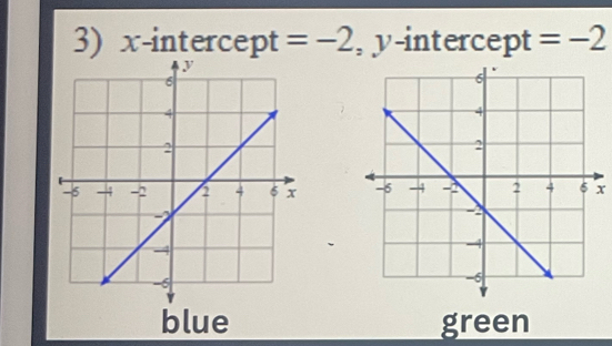 x-intercept =-2 , y-intercept =-2
x
blue green