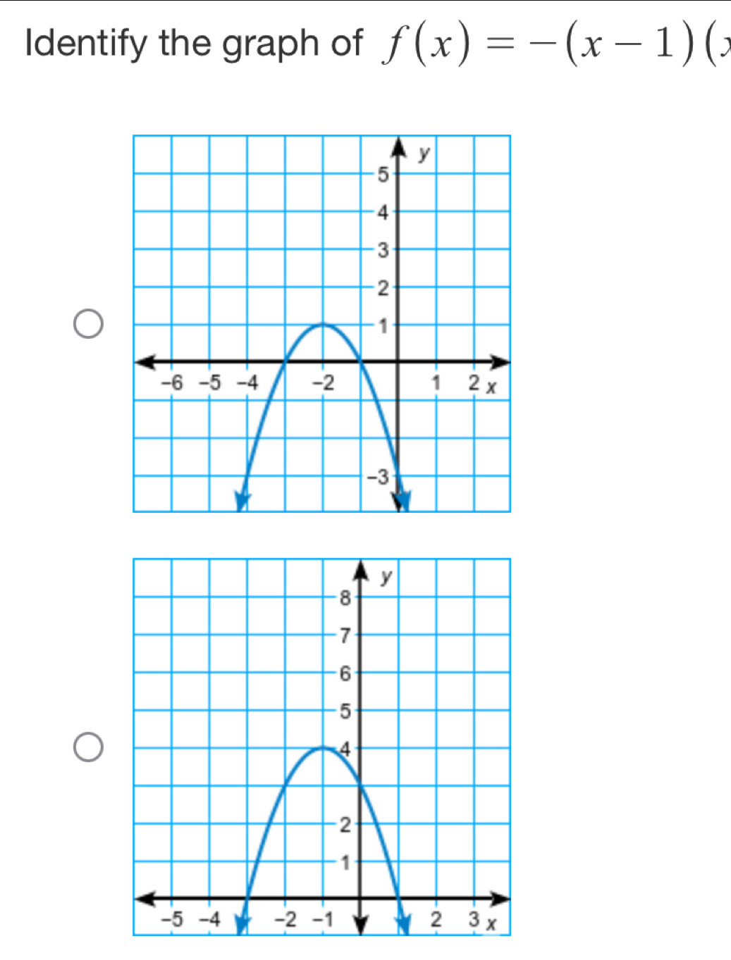 Identify the graph of f(x)=-(x-1)