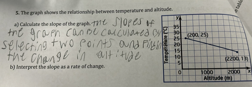 The graph shows the relationship between temperature and altitude.
a) Calculate the slope of the graph.
b) Interpret the slope as a rate of change.
x