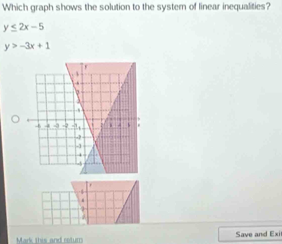 Which graph shows the solution to the system of linear inequalities?
y≤ 2x-5
y>-3x+1
- 8
4
2
Mark this and return Save and Exi