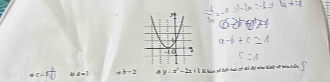 aj c=1 5 a=1 d b=2 d y=x^2-2x+1 là hàm số bậc hai có đồ thị nhc hình về bên trên