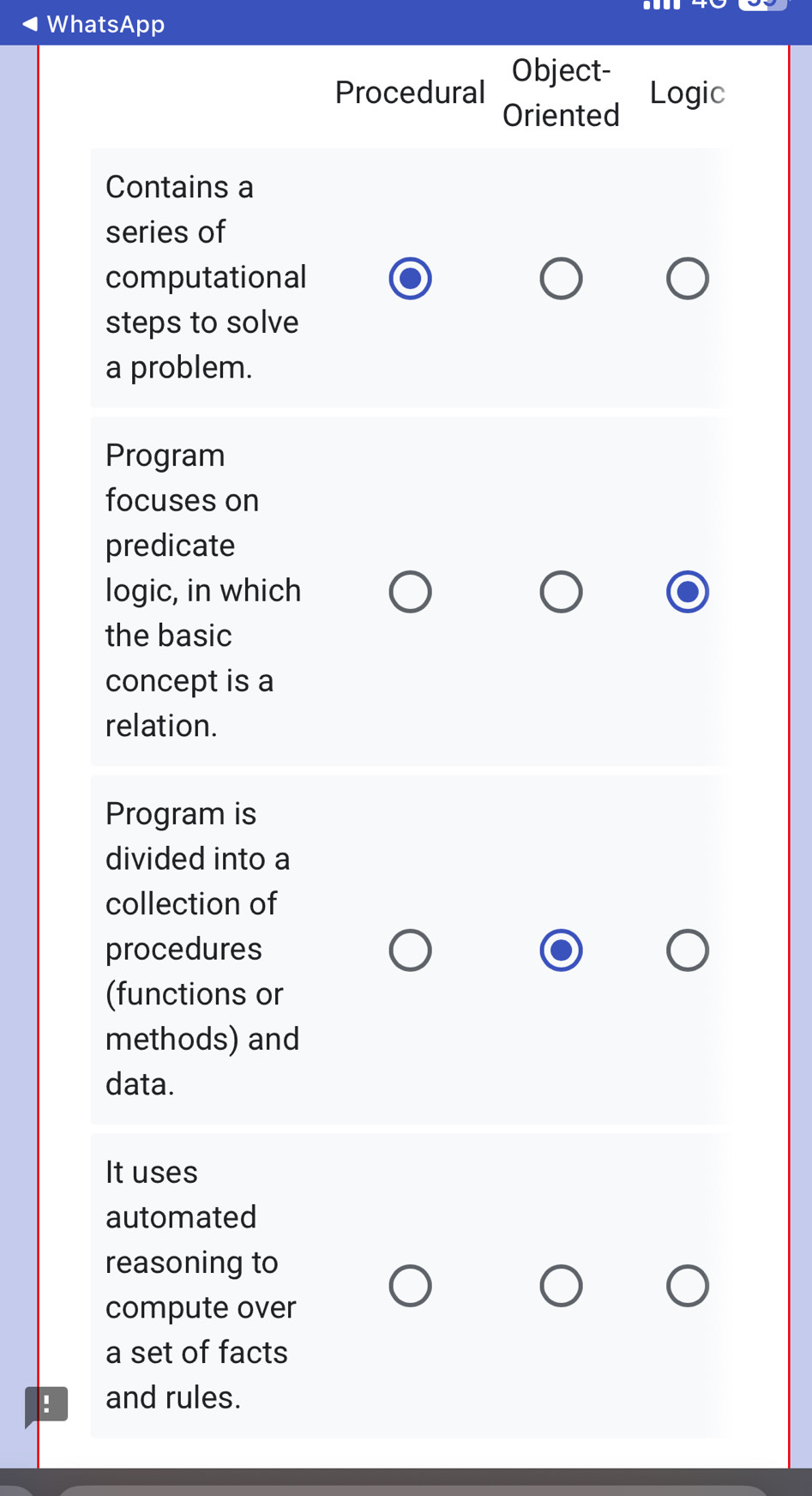 WhatsApp 
Procedural Object- 
Oriented Logic 
Contains a 
series of 
computational 
steps to solve 
a problem. 
Program 
focuses on 
predicate 
logic, in which 
the basic 
concept is a 
relation. 
Program is 
divided into a 
collection of 
procedures 
(functions or 
methods) and 
data. 
It uses 
automated 
reasoning to 
compute over 
a set of facts 
and rules.