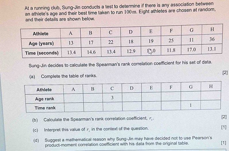 At a running club, Sung-Jin conducts a test to determine if there is any association between 
an athlete's age and their best time taken to run 100m. Eight athletes are chosen at random, 
and their details are shown below. 
Sung-Jin decides to calculate the Spearman's rank correlation coefficient for his set of data. 
[2] 
(a) Complete the table of ranks. 
(b) Calculate the Spearman's rank correlation coefficient, r_s. [2] 
(c) Interpret this value of 7 in the context of the question. 
[1] 
(d) Suggest a mathematical reason why Sung-Jin may have decided not to use Pearson's 
product-moment correlation coefficient with his data from the original table. [1]