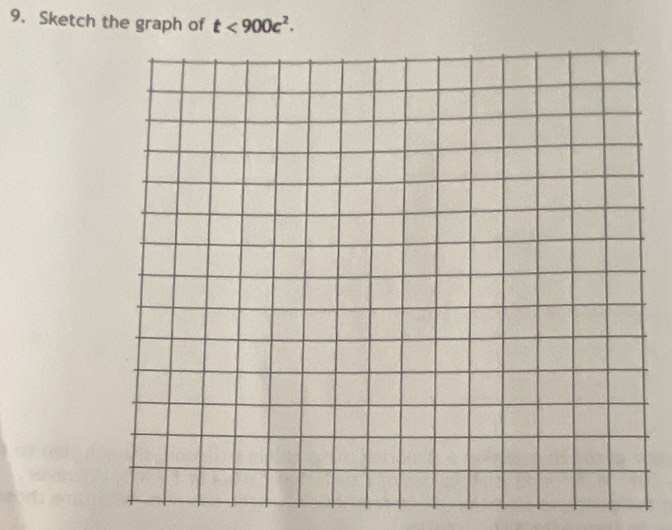 Sketch the graph of t<900c^2.