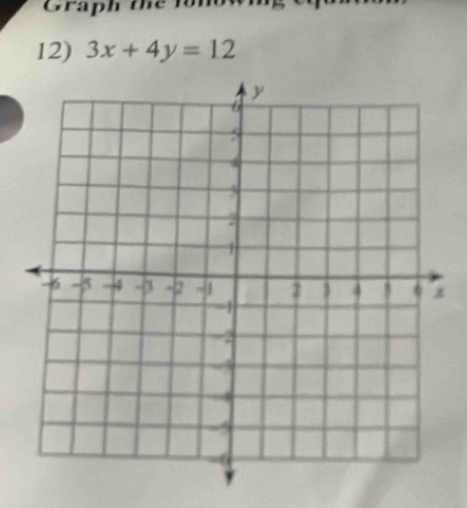 Graph the lonown 
12) 3x+4y=12