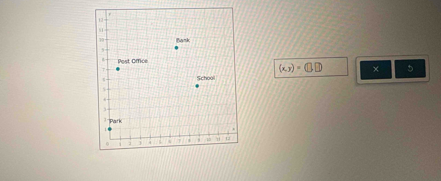 5
(x,y)=(□ ,□ ) ×