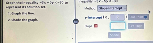 Graph the inequality -3x-5y to Inequality -3x-5y
represent its solution set. Method: Slope-Intercept
1. Graph the line.
2. Shade the graph. y-intercept ( 0 , 6 ) Plot Point
Slope Set Slope
Shade