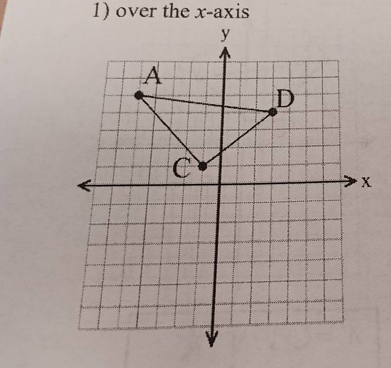 over the x-axis