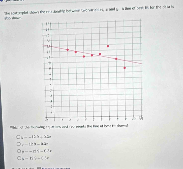 The scatterplot shows the relationship between two variables, æ and y. A line of best fit for the data is
also shown.
17
16
15
14
13
12
11
10
9
8
7
6
5
4
3
2
1
-1 1 2 3 4 5 6 7 8 9 t0 9
Which of the following equations best represents the line of best fit shown?
y=-12.9+0.3x
y=12.9-0.3x
y=-12.9-0.3x
y=12.9+0.3x