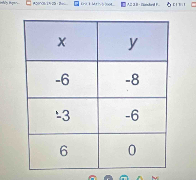 rekly Agen... Agenda 24-25 - Goo... Unit 1: Math 8 Boot... AC 3.8 - Standard F... D1 Tr 1