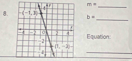 m=
_
8. 
_
b=
Equation:
_