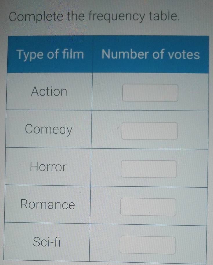 Complete the frequency table.