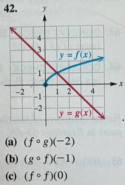 (fcirc g)(-2)
(b) (gcirc f)(-1)
(c) (fcirc f)(0)