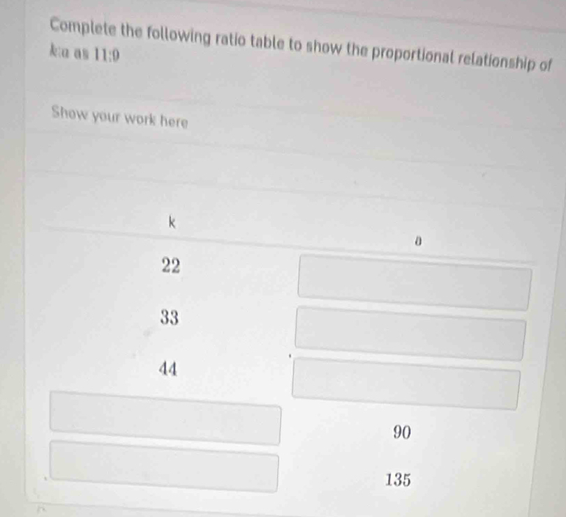 Complete the following ratio table to show the proportional relationship of
k:a as 11:0
Show your work here
k
22
33
44
90
135