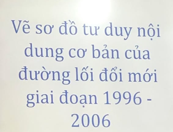 Vẽ sơ đồ tư duy nội 
dung cơ bản của 
đường lối đổi mới 
giai đoạn 1996 - 
2006