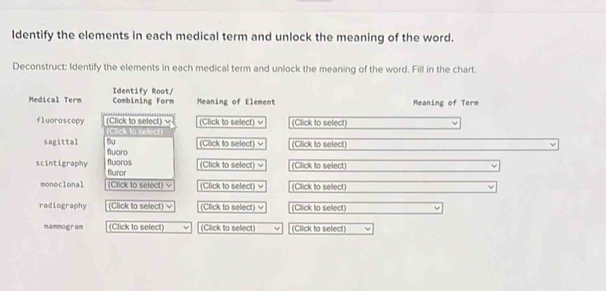 Identify the elements in each medical term and unlock the meaning of the word. 
Deconstruct: Identify the elements in each medical term and unlock the meaning of the word. Fill in the chart. 
Identify Root/ 
Medical Term Combining Form Meaning of Element Meaning of Term 
fluoroscopy (Click to select) (Click to select) (Click to select) 
(Click to select) 
sagittal flu (Click to select) (Click to select) 
fluoro 
scintigraphy fluoros (Click to select) L (Click to select) 
fluror 
monoclonal (Click to select) √ (Click to select) (Click to select) 
radiography (Click to select) √ (Click to select) (Click to select) 
mammogram (Click to select) (Click to select) (Click to select)