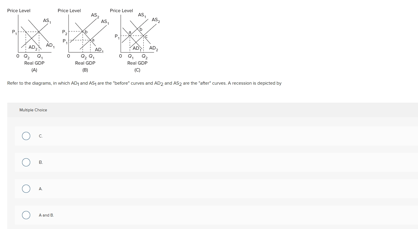PriceLevel
Real GDP
(B) (C)
Refer to the diagrams, in which AD_1 and AS are the "before" curves and AD_2 and AS- are the "after" curves. A recession is depicted by
Multiple Choice
C.
B.
A.
A and B.