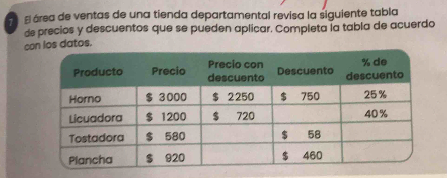 El área de ventas de una tienda departamental revisa la siguiente tabla 
de precios y descuentos que se pueden aplicar. Completa la tabla de acuerdo 
con los datos.