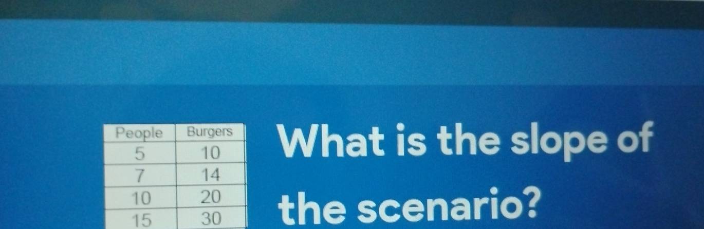 What is the slope of 
the scenario?