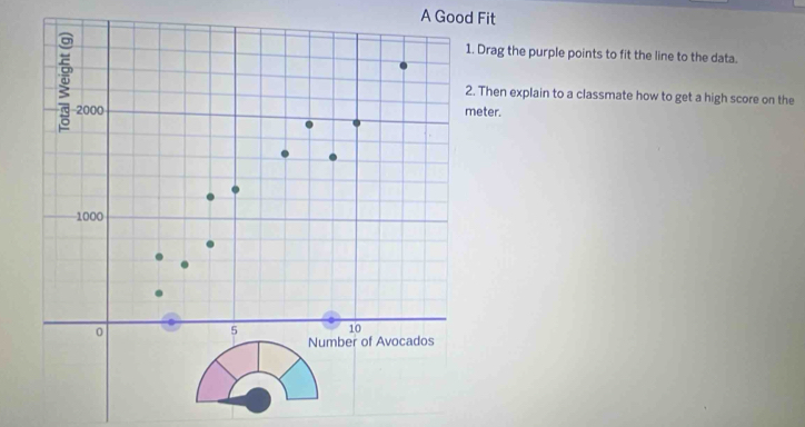 A Good Fit 
Drag the purple points to fit the line to the data. 
Then explain to a classmate how to get a high score on the 
meter.