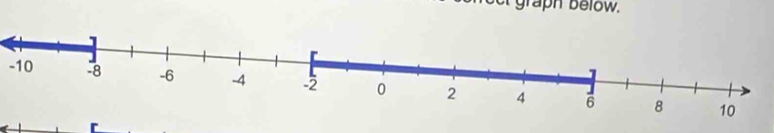 graph below.
-10