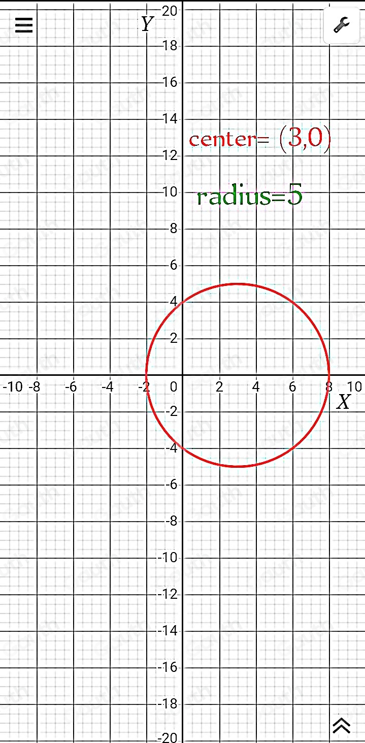 20
=
Y
-10 - X^(10)
-20