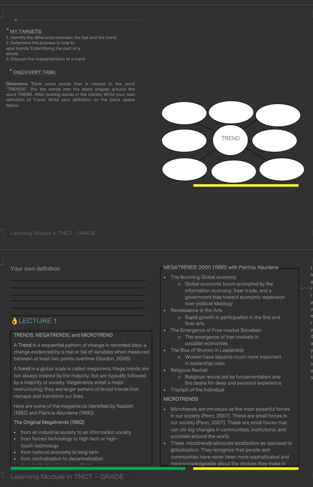 MY TARGETS:
1. Identify the difference between the fad and the trend.
2. Determine the process in how to
spot trends 3.Identifying the part of a
4. Discuss the characteristics of a trend
DISCOVERY TASK:
Directions: Think some words that is related to the word
“TRENDS”. Put the words into the blank shapes around the
word TREND. After putting words in the blanks, Write your own
definition of Trend. Write your definition on the blank space
below.
  
C
Learning Module in TNCT - GRADE
Your own definition: MEGATRENDS 2000 (1990) with Patricia Aburdene
_
• The Booming Global economy
_
o Global economic boom prompted by the
_
information economy, freer trade, and a
_
government bias toward economic expansion
_
over political ideology
_
• Renaissance in the Arts
o Rapid growth in participation in the fine and
♂LECTURE 1 finer arts.
• The Emergence of Free-market Socialism
TRENDS, MEGATRENDS, and MICROTREND o The emergence of free markets in
A Trend is a sequential pattern of change in recorded data-a socialist economies
change evidenced by a rise or fall of variables when measured • The Rise of Women in Leadership
。
between at least two points overtime (Gordon, 2008) Women have become much more important
in leadership roles.
A trend in a global scale is called megatrend. Mega trends are • Religious Revival
not always created by the majority, but are typically followed Religious revival led by fundamentalism and
。
by a majority of society. Megatrends entail a major the desire for deep and personal experience
restructuring; they are larger pattern of broad trends that Triumph of the Individual
reshape and transform our lives. MICROTRENDS
Here are some of the megatrends identified by Naisbitt Microtrends are introduce as the most powerful forces
(1982) and Patricia Aburdene (1990) in our society (Penn, 2007). These are small forces in
The Original Megatrends (1982) our society (Penn, 2007). These are small forces that
from an industrial society to an information society can stir big changes in communities, institutions, and
from forced technology to high tech or high- societies around the world.
touch technology These microtrends advocate localization as opposed to
• from national economy to long term globalization. They recognize that people and
• from centralization to decentralization communities have never been more sophisticated and
L. - _- ! .  - . .  ? _  - 1  -   - - - 5 1. _ 1- more knowledgeable about the choices they make in
Learning Module in TNCT - GRADE