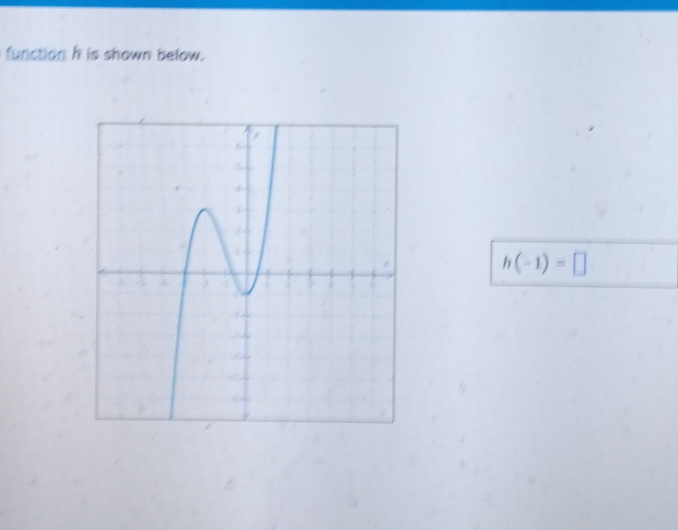 function h is shown below.
h(-1)=□