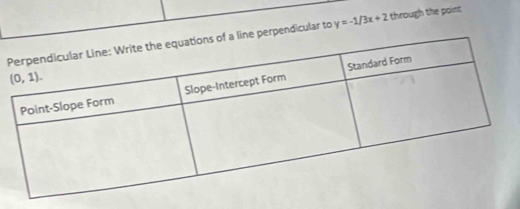 perpendicular to y=-1/3x+2 through the point