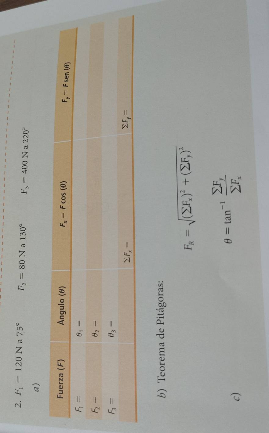 F_1=120N a 75° F_2=80N a 130° F_3=400N a 220°
a)
b) Teorema de Pitágoras:
F_R=sqrt((sumlimits F_x))^2+(sumlimits F_y)^2
c)
θ =tan^(-1)frac sumlimits F_ysumlimits F_x