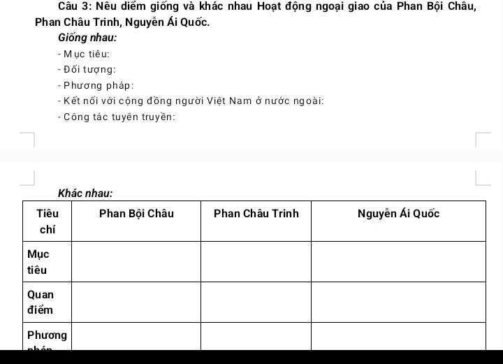 Nêu diểm giống và khác nhau Hoạt động ngoại giao của Phan Bội Châu, 
Phan Châu Trinh, Nguyễn Ái Quốc. 
Giống nhau: 
- Mục tiêu: 
- Đối tượng: 
- Phương pháp: 
- Kết nối với cộng đồng người Việt Nam ở nước ngoài: 
- Công tác tuyên truyền: