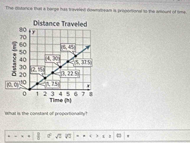 The distance that a barge has traveled downstream is proportional to the amount of time.
What is the constant of proportionality?
 □ /□   a^2 sqrt(□ ) sqrt[□](□ ) = ≤ ≥ beginpmatrix □ endpmatrix π