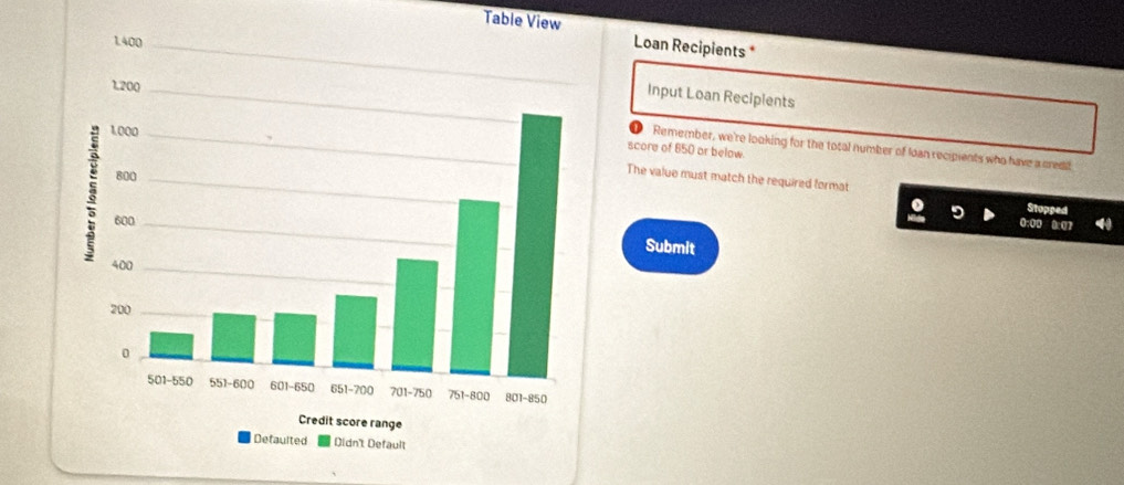 Table View
Loan Recipients *
Input Loan Reciplents
Remember, we're looking for the total number of loan recipients who have a credit
score of 850 ar below.
The value must match the required format Stopped
0:00 0:07
Submit