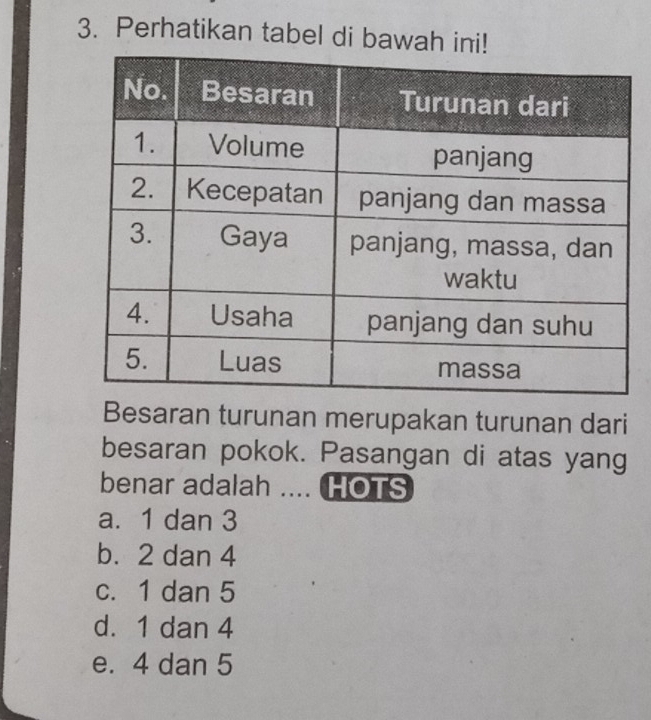 Perhatikan tabel di bawah 
Besaran turunan merupakan turunan dari
besaran pokok. Pasangan di atas yang
benar adalah .... HOTS
a. 1 dan 3
b. 2 dan 4
c. 1 dan 5
d. 1 dan 4
e. 4 dan 5