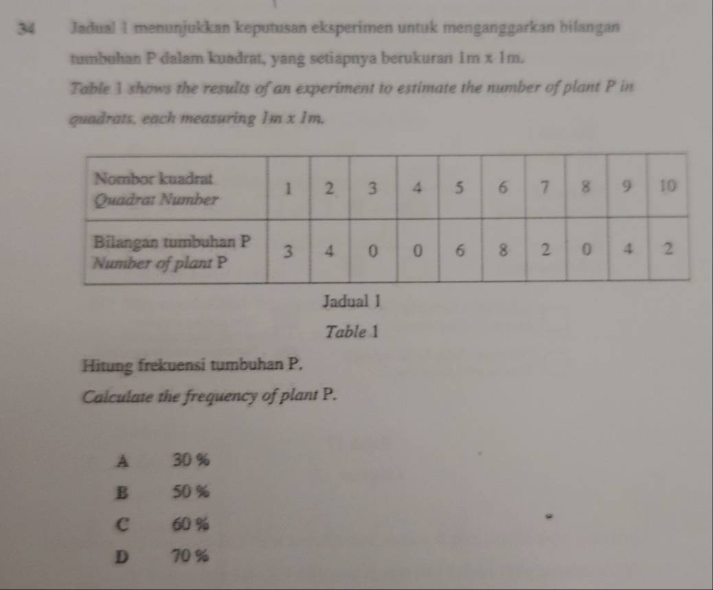 Jadual 1 menunjukkan keputusan eksperimen untuk menganggarkan bilangan
tumbuhan P dalam kuadrat, yang setiapnya berukuran 1m* 1m. 
Table 1 shows the results of an experiment to estimate the number of plant P in
quadrats, each measuring Im x Im,
Jadual 1
Table 1
Hitung frekuensi tumbuhan P,
Calculate the frequency of plant P.
A 30 %
B 50 %
C £ 60 %
D€ 70 %