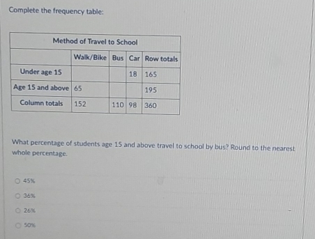 Complete the frequency table:
What percentage of students age 15 and above travel to school by bus? Round to the nearest
whole percentage.
45%
36%
26%
50%