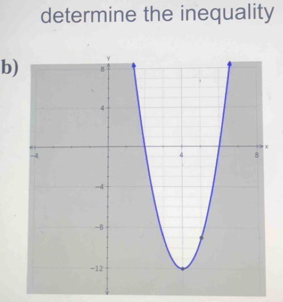 determine the inequality 
b)