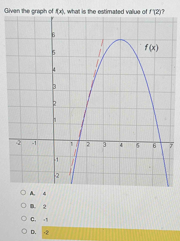 Given the
7
A. 4
B. 2
C. -1
D. -2